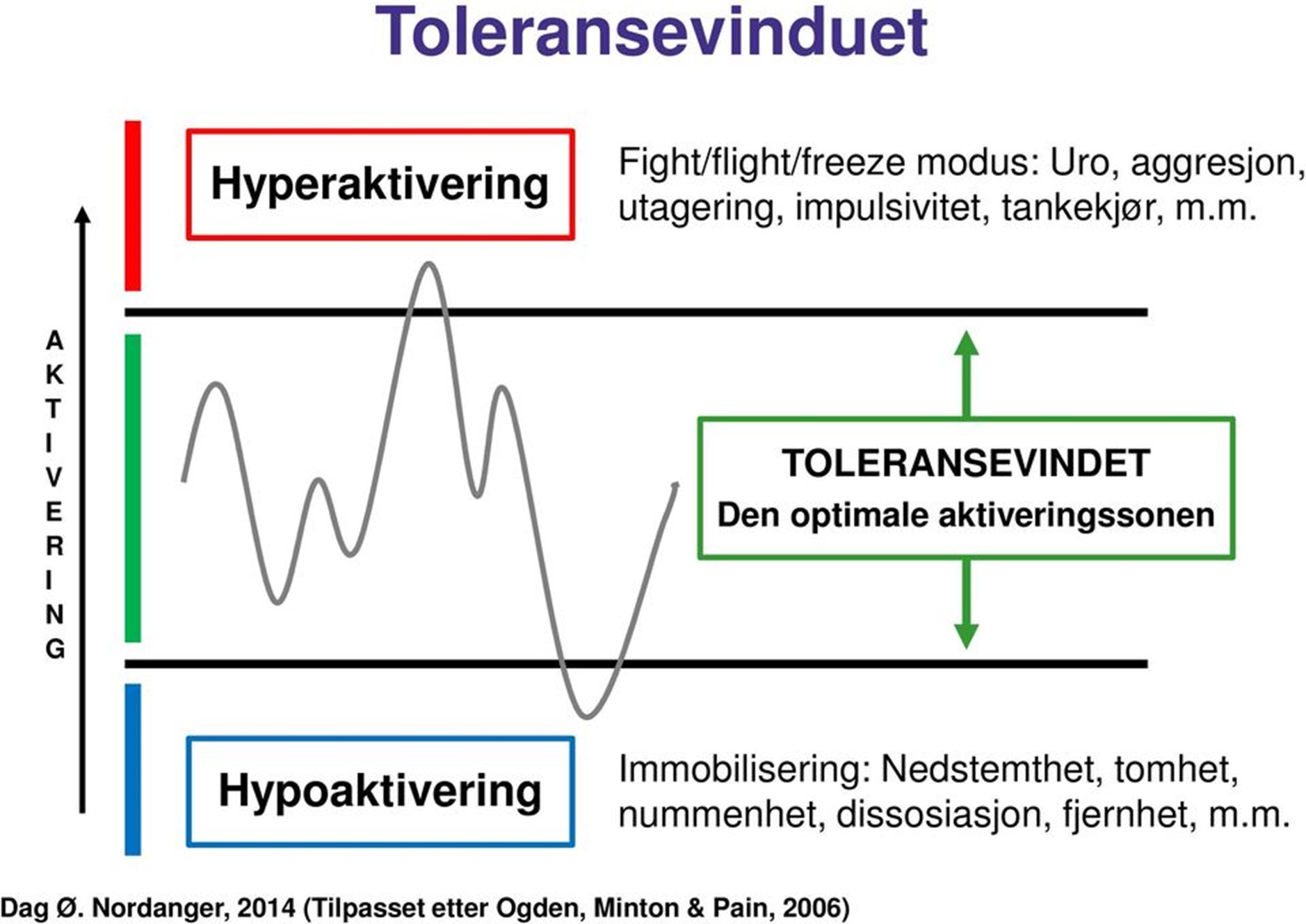 Toleransevindu 1.jpg
